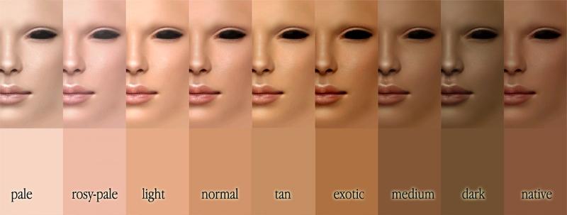 Know Your Color Chart