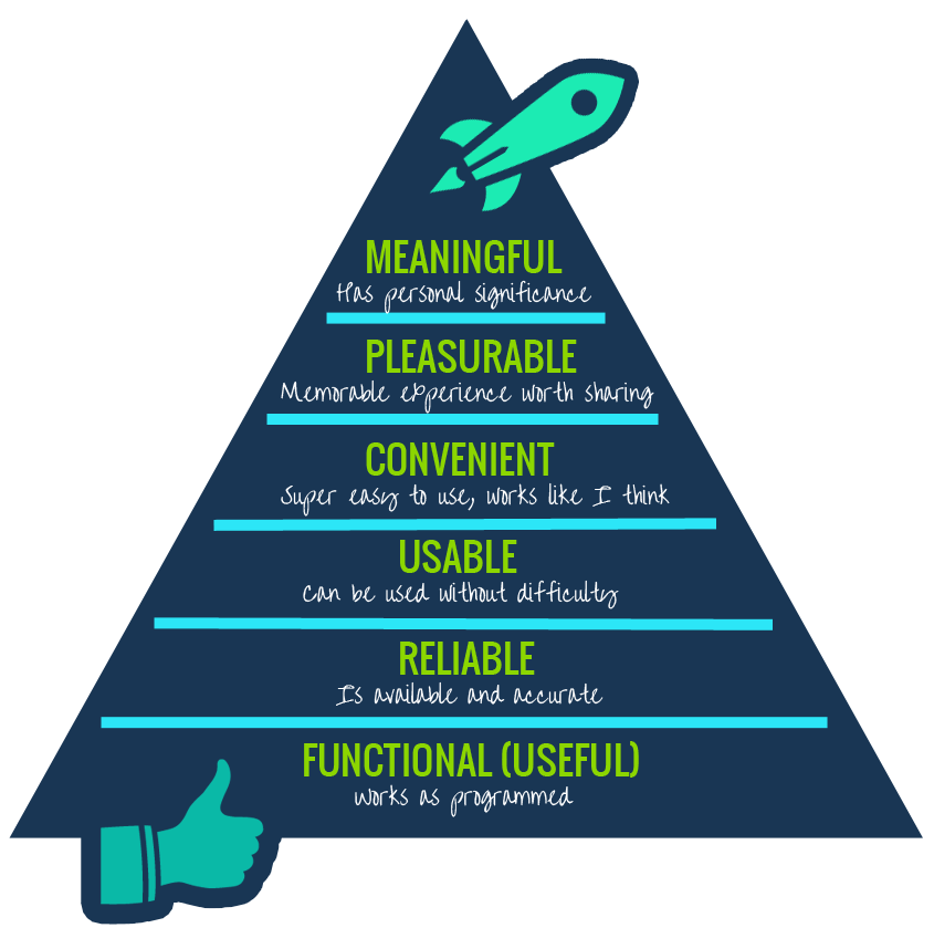 Hierarchy Of Needs Meme Template hierarchy-of-needs-meme-template