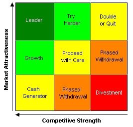 ge multifactor portfolio matrix