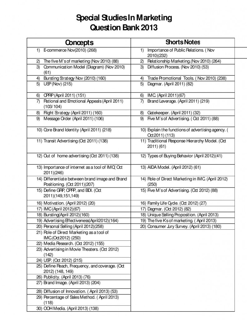 Special Studies In Marketing Question Bank-page-001