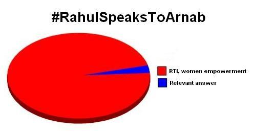 rahulspeakstoarnab