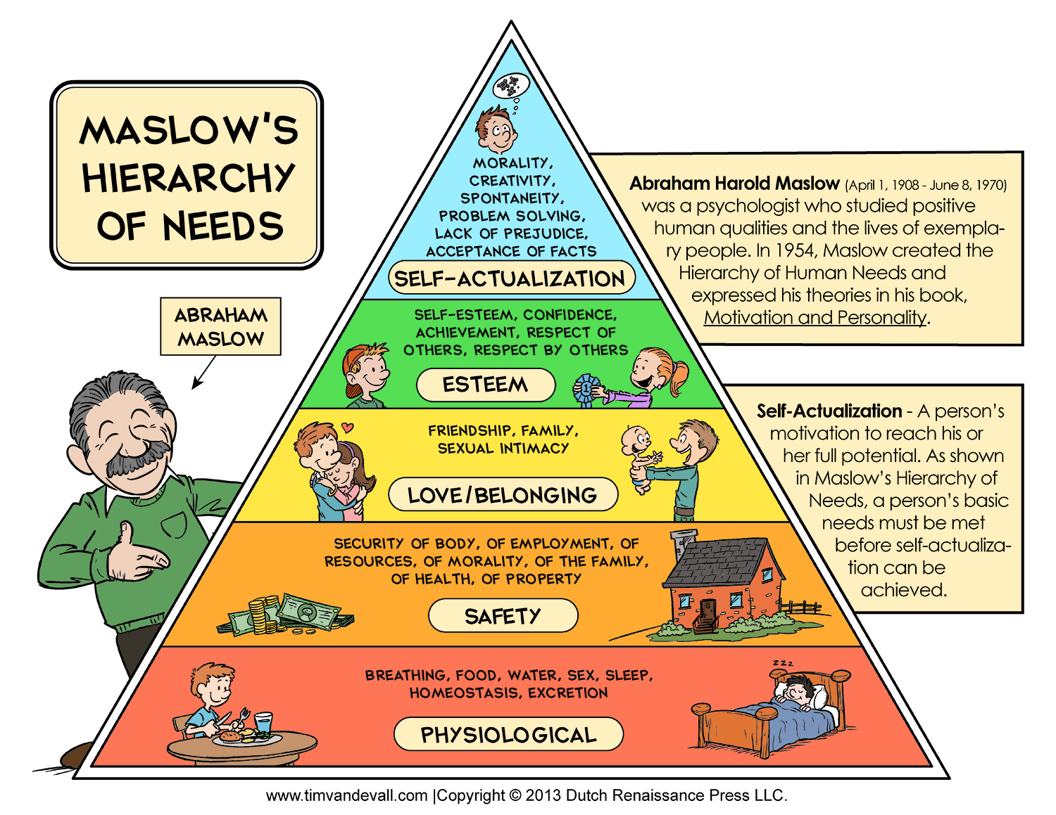 Simplest Way To Help You Learn ‘maslows Hierarchy Of Needs Bms