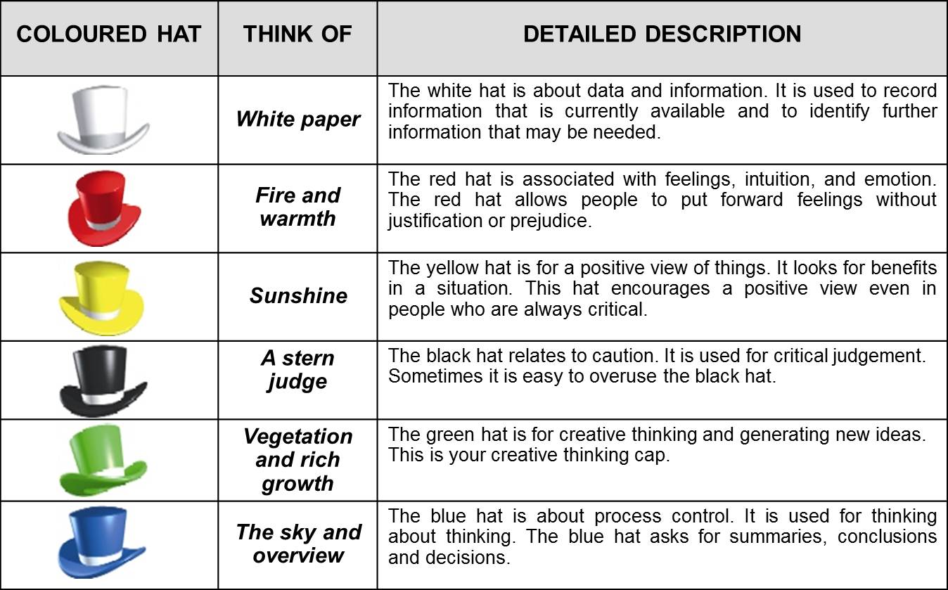Six-Thinking-Hats1