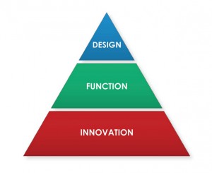 1398779752-3-building-blocks-every-successful-product-shares-3