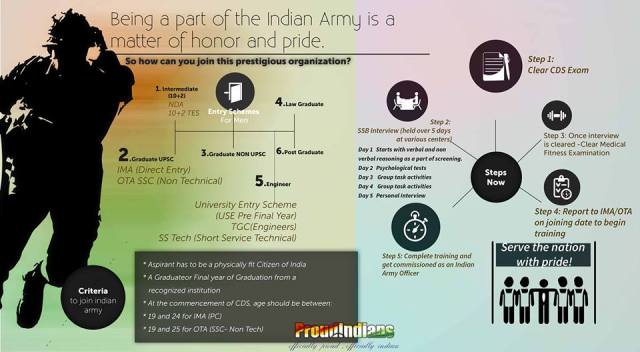 Kargil Vijay Diwas 3