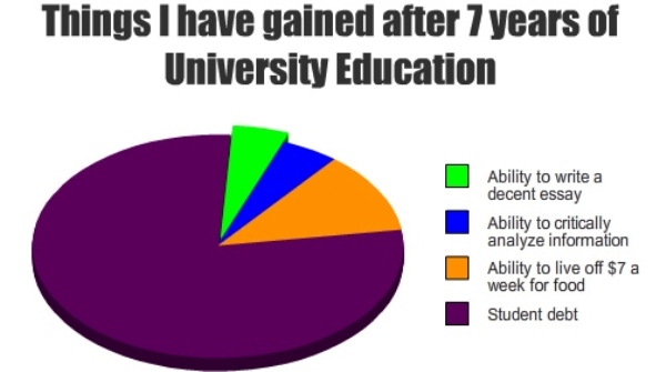 funny-graphs-university-education – BMS | Bachelor of Management Studies  Unofficial Portal