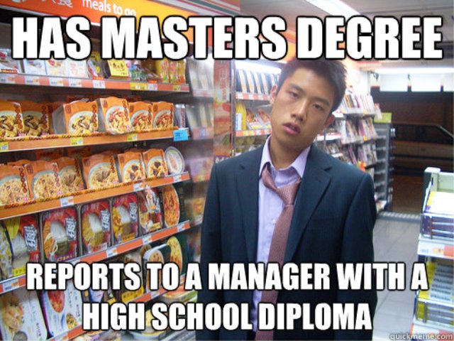 manager degree