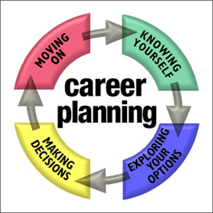 T.Y.Talk: Career Plans And Mapping It Up The Right Way!