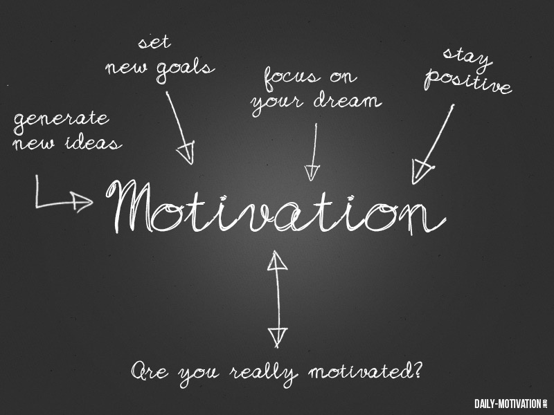 Motivation11