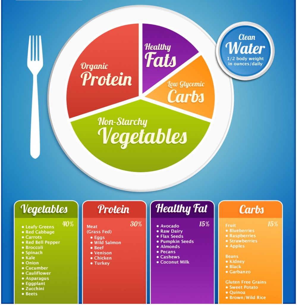 Superfood-Plate1