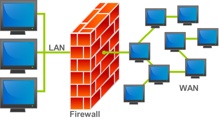 Get to know what is IP and Firewall??