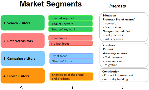 Market Segmentation 1
