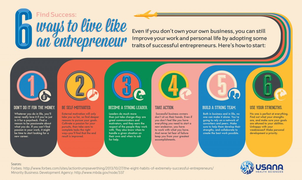 Business Entrepreneurs