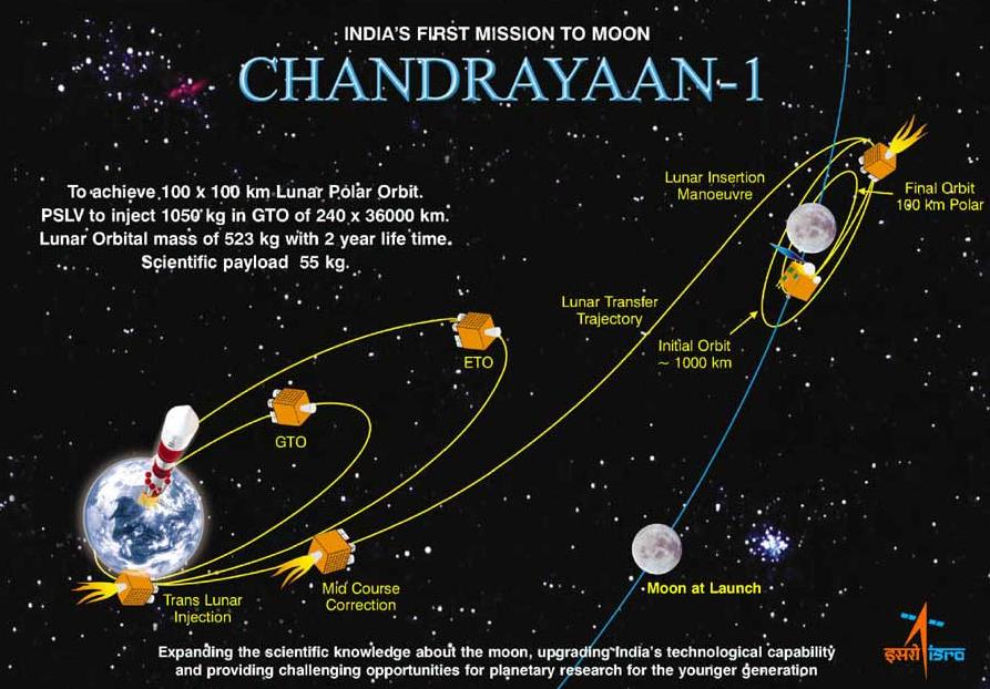 Indian Space Research Organisation1