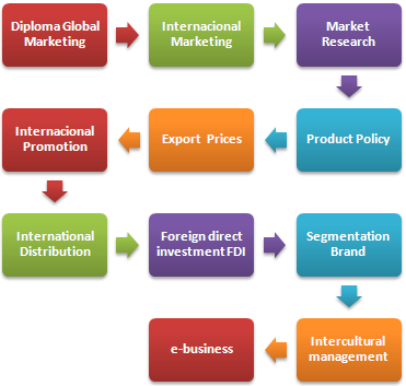 International Market Segmentation
