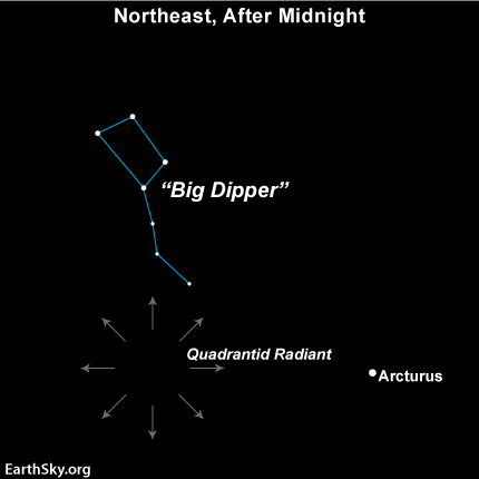 Peak Of Quadrantid Meteor Shower (1)