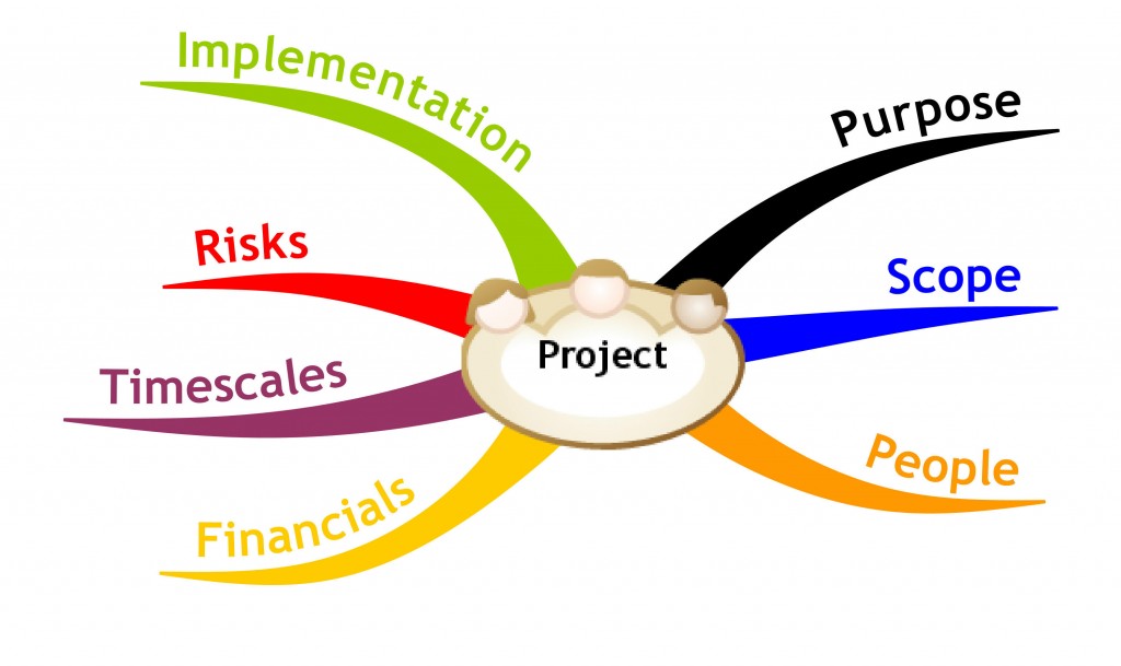 Project Formulation