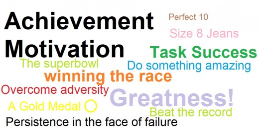 Theory of Achievement Motivation