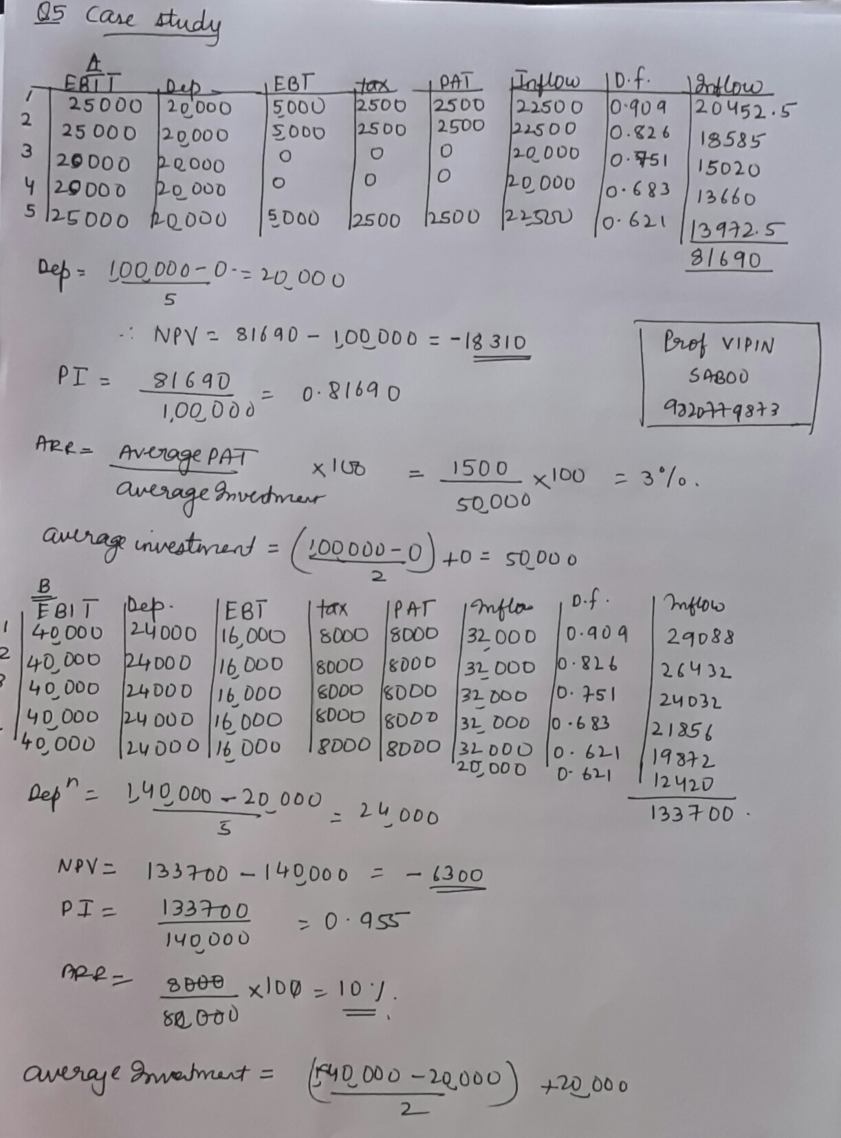 TYBMS FM SEM 5 Board Paper Solution 2015 BMS Bachelor Of Management